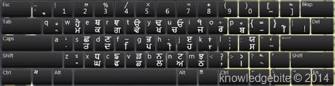 joy font keyboard|punjabi typing keyboard chart.